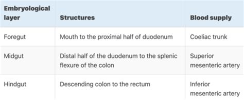 GI Pathologies Flashcards Quizlet