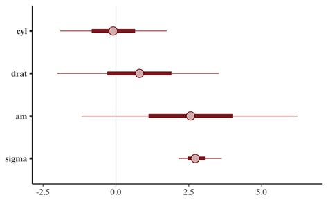 Plotting MCMC Draws Using The Bayesplot Package Bayesplot