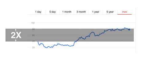 fb stock price brian honigman