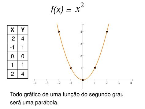 Ppt Função Quadrática Powerpoint Presentation Free Download Id 5472958