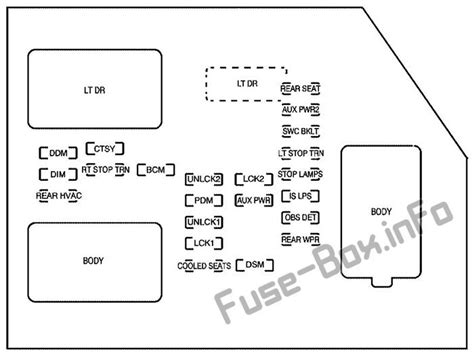 Cadillac Escalade Fuse Panel Diagram