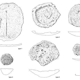 Types Of Planoconvex Copper Ingots From The Salzach And Saalach Valleys