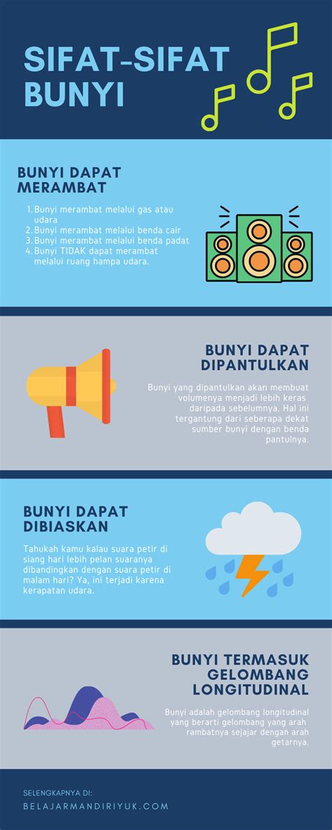 Mengenal Sifat Sifat Bunyi Belajar Mandiri Yuk