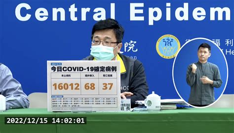 今本土16012、境外68 新增37例死亡 蕃新聞