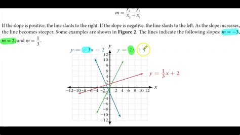 Math Finding A Linear Equation Using Slope Of A Line Youtube