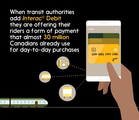 Contactless And Open Transit Payments With Interac Debit