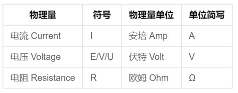 第1节 欧姆定律 电压、电流和电阻之间的关系 卷1 直流电dc 第2章 欧姆定律 知乎