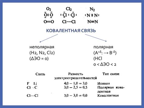 Виды химической связи - презентация онлайн