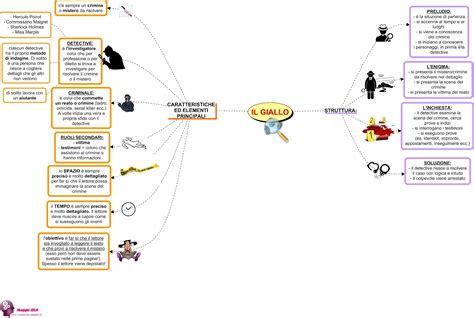 Il Racconto Giallo Mappa Concettuale Come Fare Una Mappa Concettuale