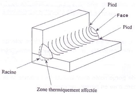 Soudure généralités