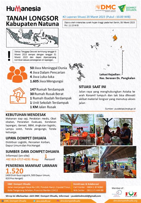 Infografis Tanah Longsor Kab Natuna Disaster Management Center