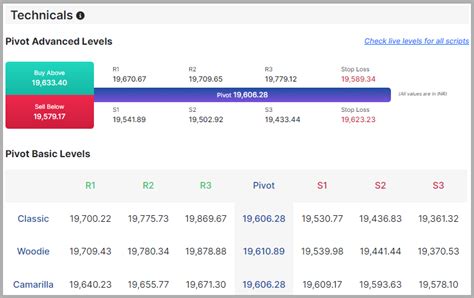 Enrich Moneys Nifty 50 Prediction Todays Direction And Tomorrows Moves