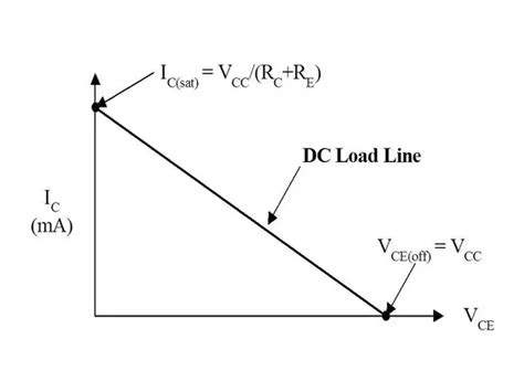 Wonderful Tips About How To Draw Dc Load Line Yardminister