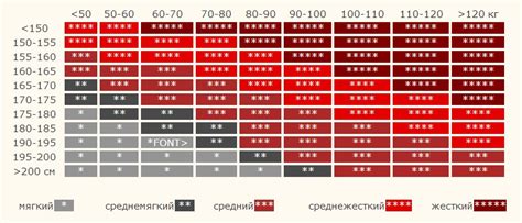 Как выбрать ортопедический матрас :: MEBEOS.ru