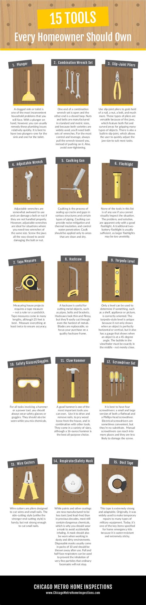 Tools Every Homeowner Should Own