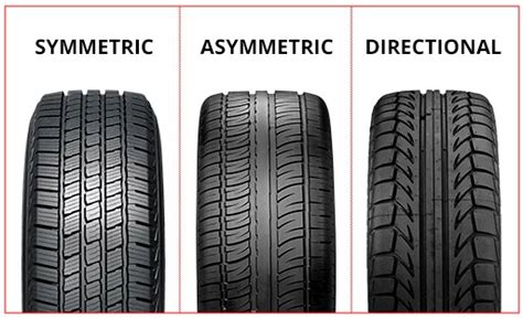 Your Guide To Tyre Tread Patterns | Tyroola