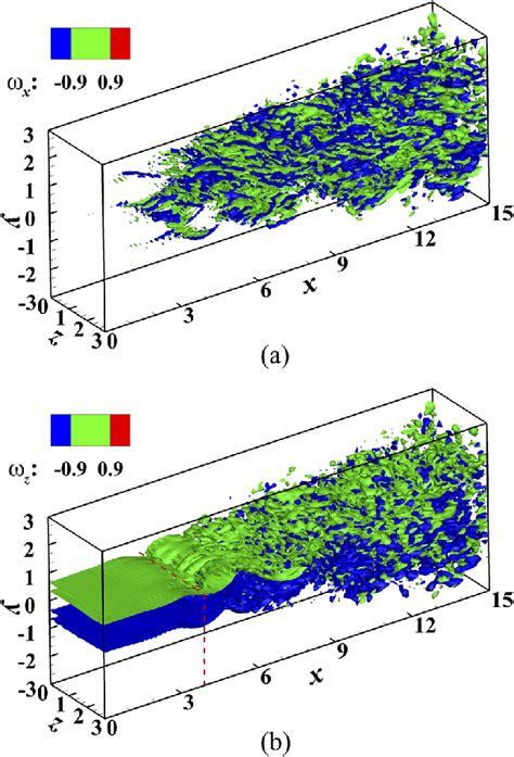 Instantaneous vortical structures at t = 207: (a) streamwise vorticity ... 