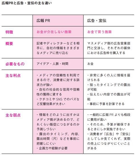 Pr会社とは？広告代理店との違いや選定方法、依頼時の注意点を紹介