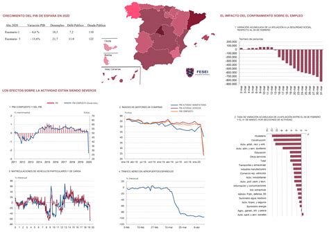 Crisis Covid An Lisis Perspectivas De La Econoom A Espa Ola En