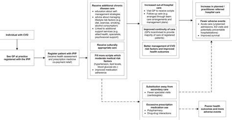 Does Affirmative Action Reduce Disparities In Healthcare Use By