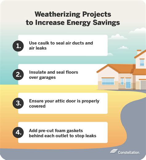 DIY Energy Efficiency Projects