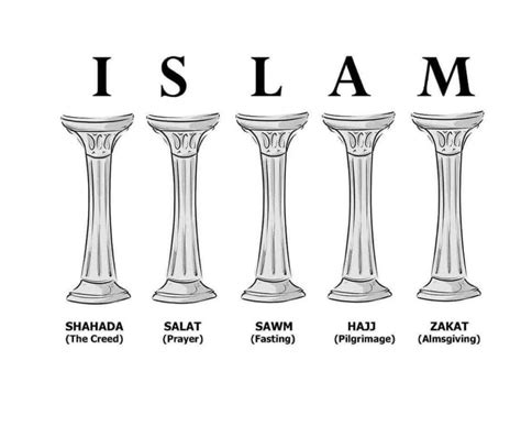 Five Pillars Of Islam