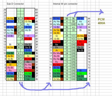 Pcmcia - Atapi Adapter