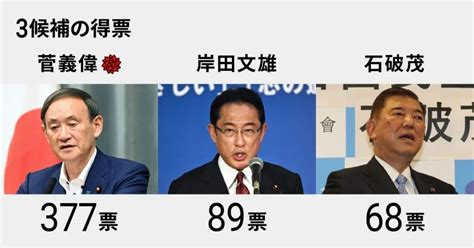 菅義偉將繼任日本首相，「後安倍時代」如何推進？ 壹讀