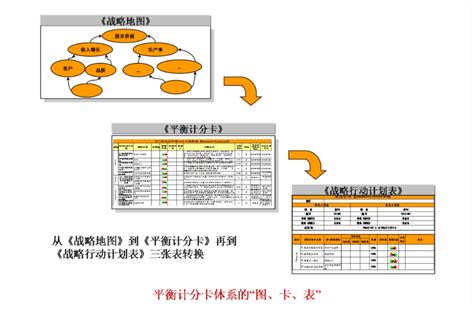 Bsc绩效考核方法 Bsc平衡计分卡四个指标