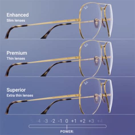 Eyeglass Lens Types Explained | atelier-yuwa.ciao.jp