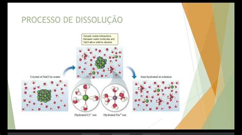 Processo De Dissolu O Solu Es Saturadas Solubilidade Qu Mica