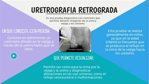 Urografia Retrograda