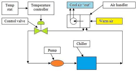 Closed Loop Pumping Pipelines Piping And Fluid Mechanics Engineering