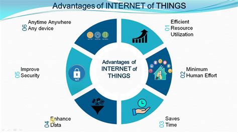 IOT Devices New