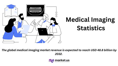 Medical Imaging Statistics 2024 By Healthcare Technology