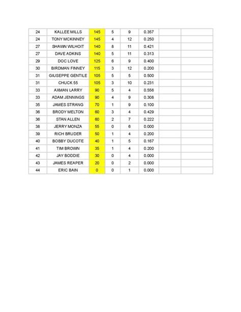 Street Outlaws No Prep Kings Point Standings After Rockingham Dragway