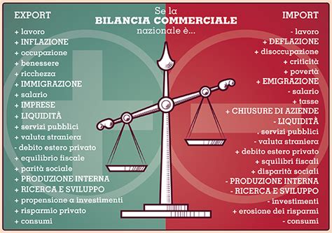 L Importanza Della Bilancia Commerciale Salviamo Il Made In Italy L