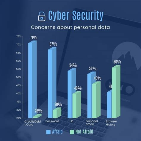 Cyber Security Graph