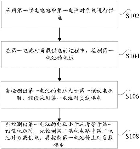 电池切换的方法和装置以及供电电路的切换系统和方法与流程