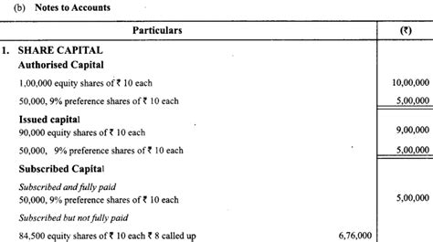 Financial Statements Of A Company Class Important Questions