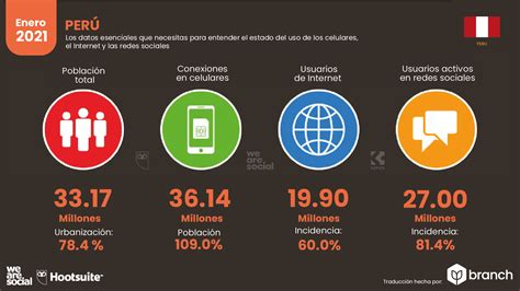 Estadísticas De La Situación Digital De Perú En El 2020 2021 2023