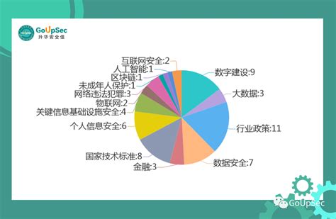 2022年重大网络安全政策法规盘点 行业动态 新闻资讯 聚铭网络