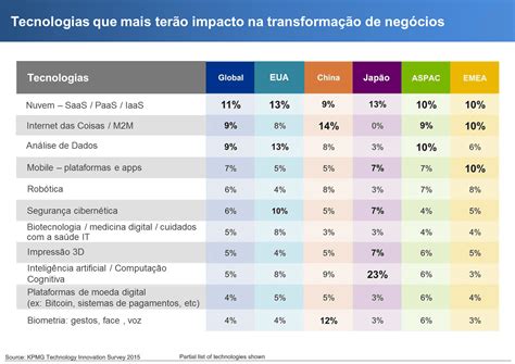 Como As Inova Es Tecnol Gicas Impactar O A Gest O