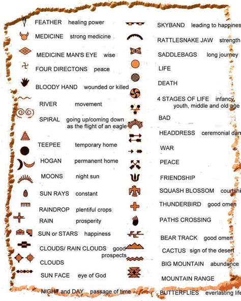 Native American Symbols American Symbols Symbols And Meanings