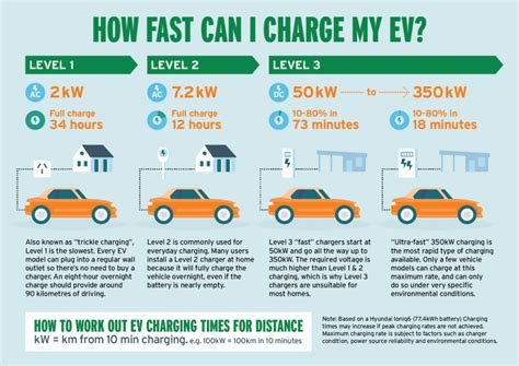 Electric Vehicle Charging Stations Stock List