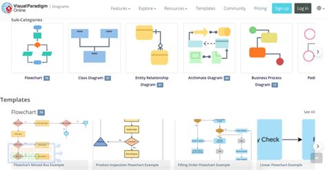 ᐈ PÁginas Para Hacer Un Organigrama Online Apps Y Programas