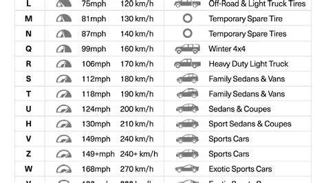 Truck Tire Load Index Chart - Index Choices