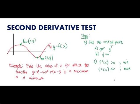 Second Derivative Test Youtube