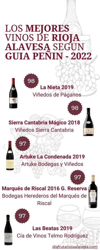 Los Mejores Vinos De Rioja Alavesa Seg N Los Expertos Disfruta Rioja