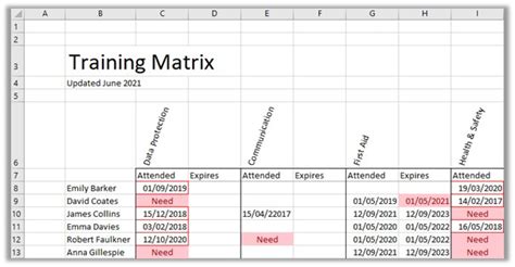 Training Matrix Excel Template